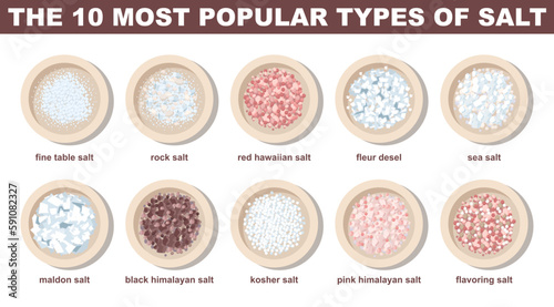 Popular types of salt set. White, pink, red and black salt in a bowl