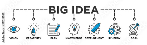 Big idea banner web icon vector illustration concept with icon of vision, creativity, plan, knowledge, development, synergy and goal