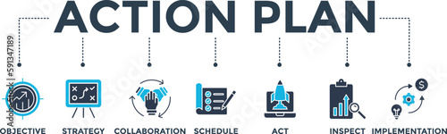 Action plan banner web icon vector illustration concept with icon of objective, strategy, collaboration, schedule, act, inspect, and implementation