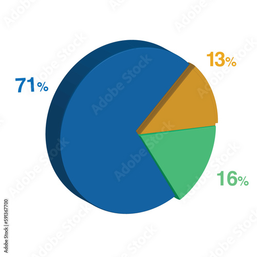 Free Download 16 71 13 percent 3d Isometric 3 part pie chart diagram for business presentation. Vector infographics illustration eps. - GFXLoad