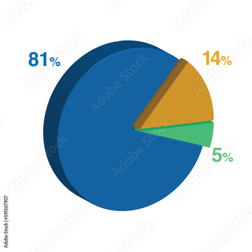 5 81 14 percent 3d Isometric 3 part pie chart diagram for business presentation. Vector infographics illustration eps.