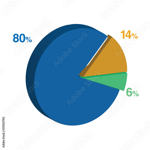 Free Download 6 80 14 percent 3d Isometric 3 part pie chart diagram for business presentation. Vector infographics illustration eps. - GFXLoad