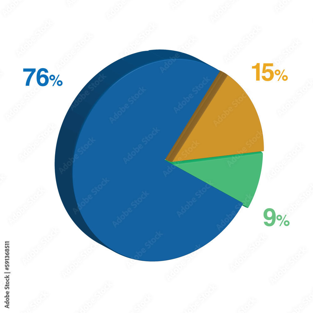 9 76 15 percent 3d Isometric 3 part pie chart diagram for business presentation. Vector infographics illustration eps. 9 76 15 percent 3d Isometric 3 part pie chart diagram for business presentation. Vector infographics illustration eps.