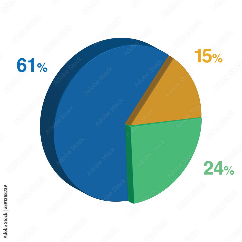 24 61 15 percent 3d Isometric 3 part pie chart diagram for business presentation. Vector infographics illustration eps. 24 61 15 percent 3d Isometric 3 part pie chart diagram for business presentation. Vector infographics illustration eps.