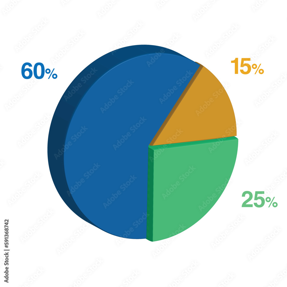 25 60 15 percent 3d Isometric 3 part pie chart diagram for business presentation. Vector infographics illustration eps. 25 60 15 percent 3d Isometric 3 part pie chart diagram for business presentation. Vector infographics illustration eps.