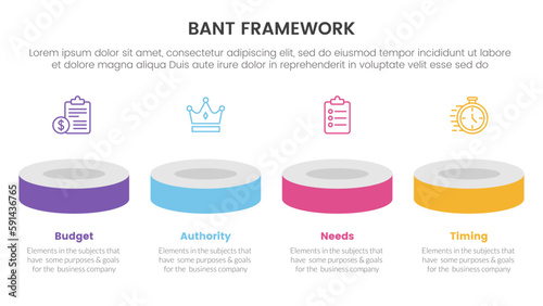 bant sales framework methodology infographic with product showcase horizontal line concept for slide presentation