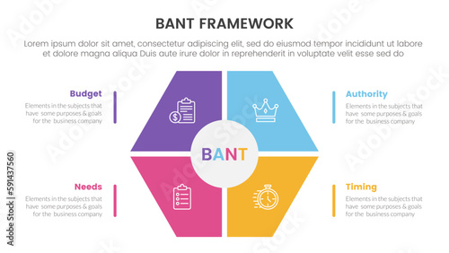 bant sales framework methodology infographic with honeycomb shape on center concept for slide presentation