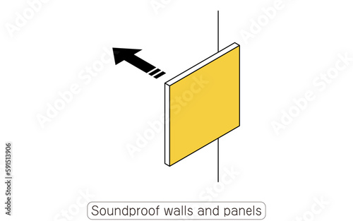 Soundproof walls and panels: Examples of noise reduction measures for rental properties