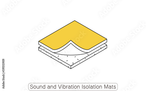 Illustrated guide to soundproof and vibration-reducing mats for noise reduction in rental properties