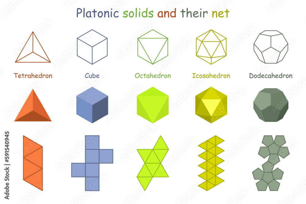 Platonic solids and their net. Vector illustration.