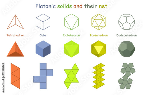 Platonic solids and their net. Vector illustration. photo