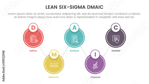 dmaic lss lean six sigma infographic 5 point stage template with big circle spreading balance information concept for slide presentation