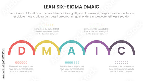 dmaic lss lean six sigma infographic 5 point stage template with half circle right direction concept for slide presentation