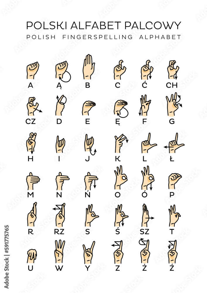 Polski Alfabet Palcowy Polish Fingerspelling Alphabet Polish Finger ...