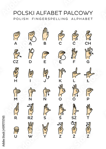 Polski Alfabet Palcowy
Polish Fingerspelling Alphabet
Polish Finger Alphabet