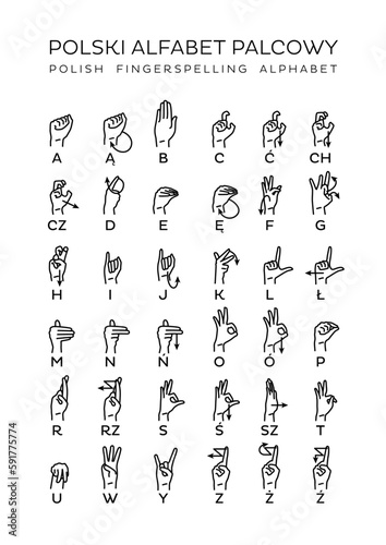 Polski Alfabet Palcowy
Polish Fingerspelling Alphabet
Polish Finger Alphabet