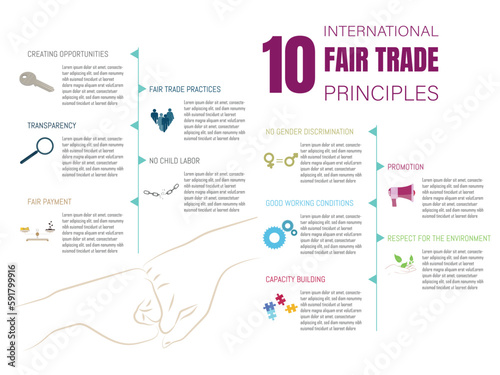 Ten International Principles of Fair Trade and Their Representational Icons