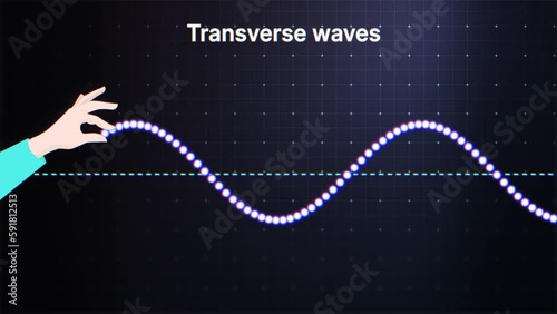 Transverse Waves Animation. Longitudinal Wave Generation. Amplitude, Crests, Troughs and Wavelength. Physics. 4K photo