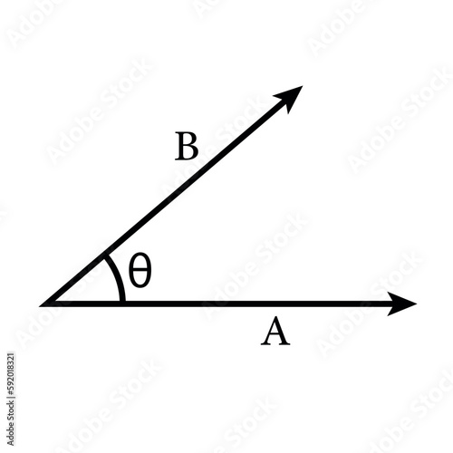 Dot product of two vectors in mathematics.