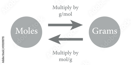 Moles and grams conversion chart. Vector illustration isolated on white background.