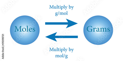 Moles and grams conversion chart. Vector illustration isolated on white background.