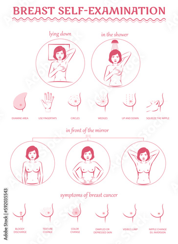 Breast cancer self examination ans symptoms, medical infographic
