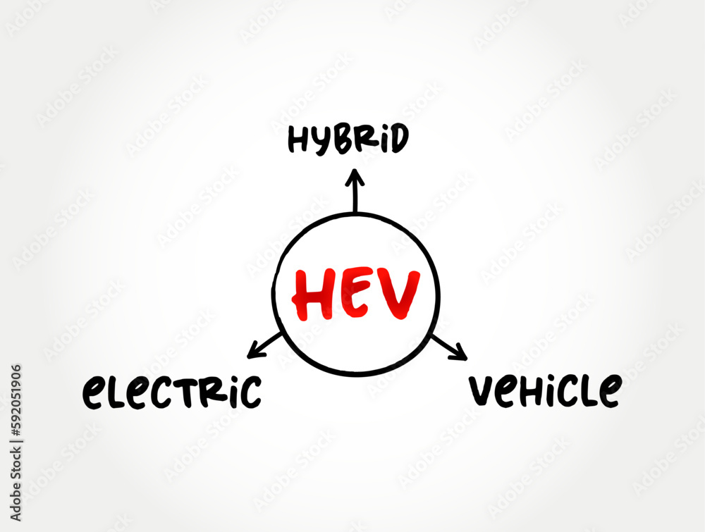 HEV Hybrid Electric Vehicle vehicle that combines a conventional