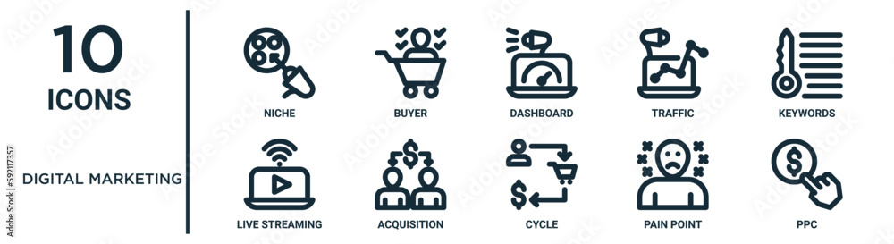 digital marketing outline icon set includes thin line niche, dashboard ...