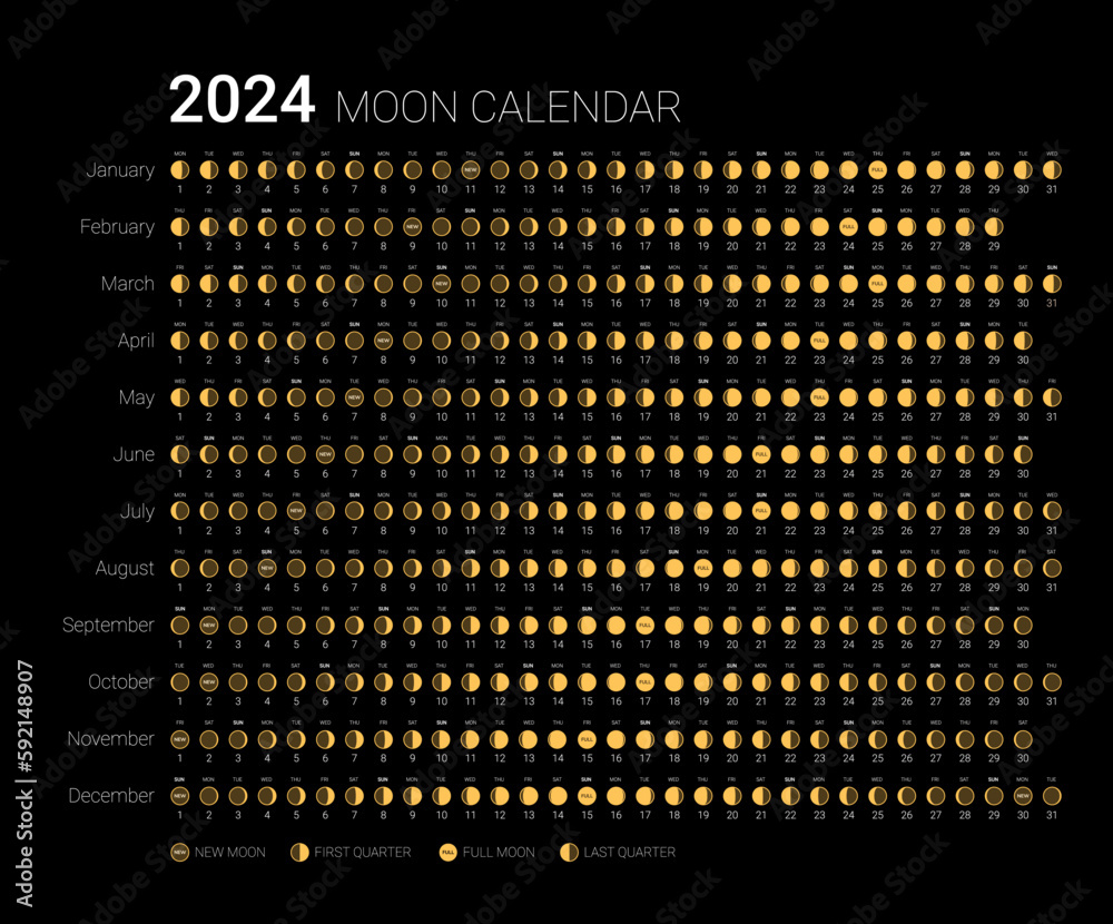 2024 moon calendar monthly cycle planner astrological banner template
