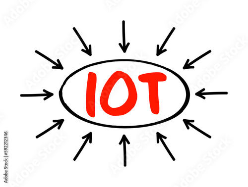 IOT Internet Of Things - physical objects that are embedded with sensors, software, and other technologies that connect and exchange data with other devices over the Internet, acronym text concept