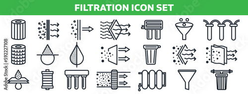 filtration icon set. air purification sign. clean water plant filter logo. dust particle purifier vector. stock vector collection. photo
