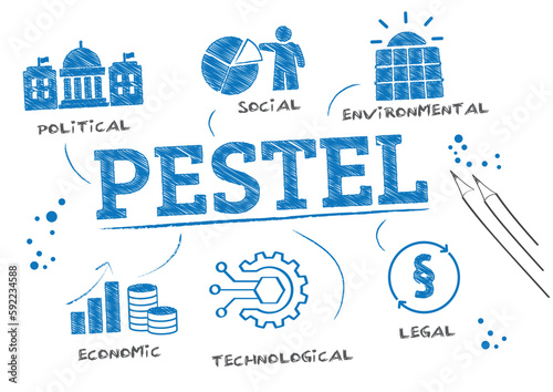 PESTEL analysis Infographic - vector illustration scribble concept