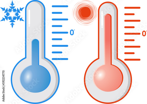 thermometer