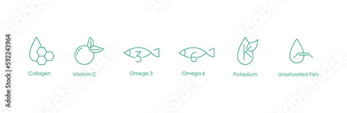 Collagen, vitamin c, omega 3 and 6, potassium and unsaturated fats 