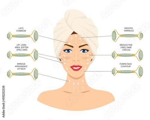 Infographics of facial massage with a jade roller. The girl s face with drawn massage lines, which is applied to the cream and facial massage is done. Chinese skin care concept.