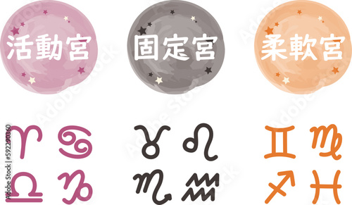 黄道12星座を3区分に分けたクオリティを表した手描きシンボルマークの描かれたイラスト