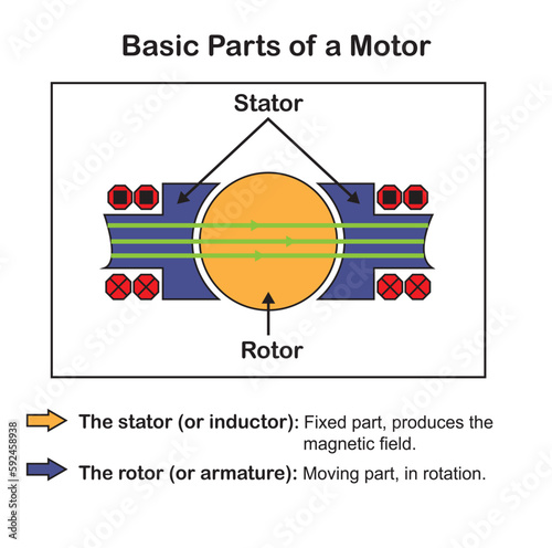 Basic Parts of a Motor Vector Image Pictogram on White Background