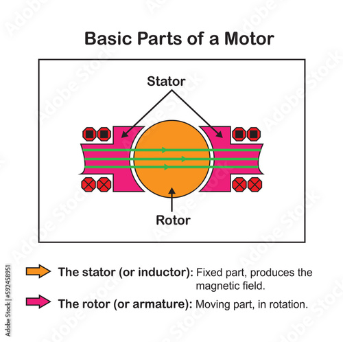 Basic Parts of a Motor Vector Image Pictogram on White Background