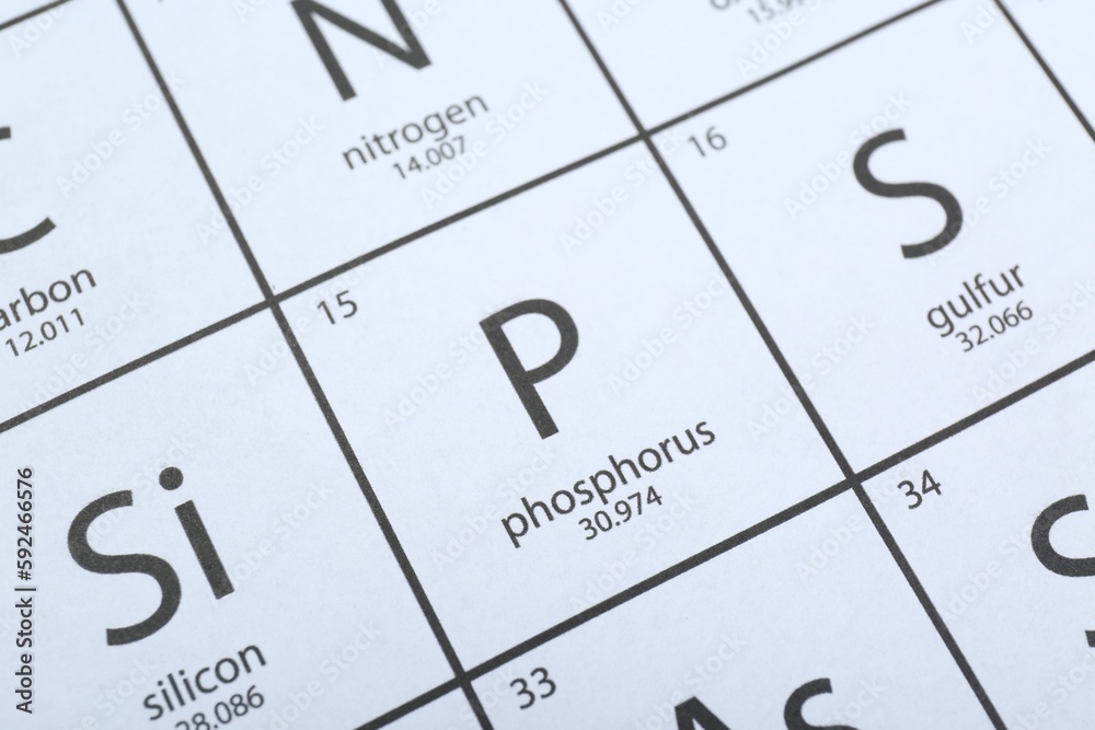 Periodic table of chemical elements, closeup view Periodic table of chemical elements, closeup view