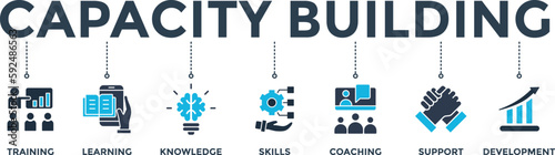 Capacity building banner web icon vector illustration concept with an icon of training, learning, knowledge, skills, coaching, support, and development