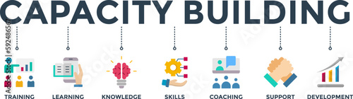 Capacity building banner web icon vector illustration concept with an icon of training, learning, knowledge, skills, coaching, support, and development