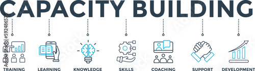 Capacity building banner web icon vector illustration concept with an icon of training, learning, knowledge, skills, coaching, support, and development