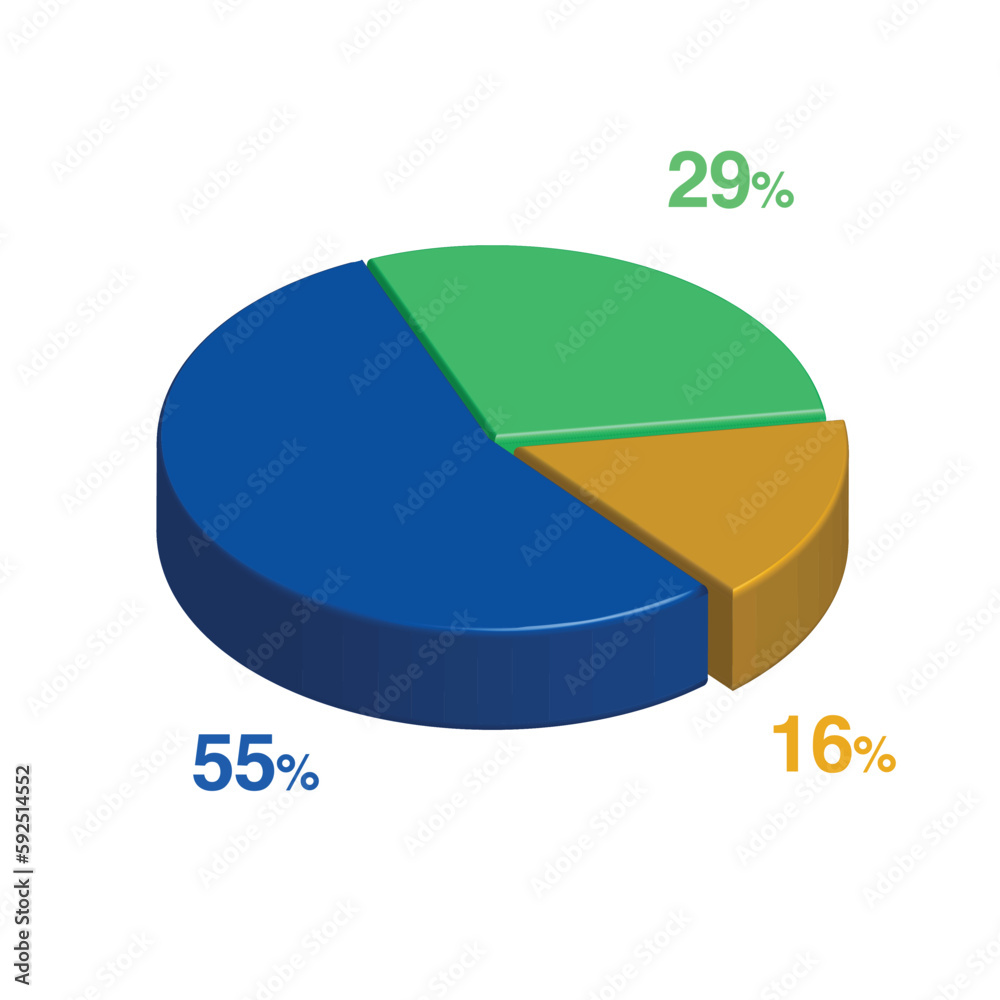 Obraz premium 29 55 16 percent 3d Isometric 3 part pie chart diagram for business presentation. Vector infographics illustration eps.