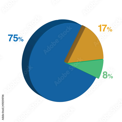 Free Download 8 75 17 percent 3d Isometric 3 part pie chart diagram for business presentation. Vector infographics illustration eps. - GFXLoad