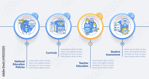 GCED mainstreaming circle infographic template. Global civil society. Data visualization with 4 steps. Editable timeline info chart. Workflow layout with line icons. Lato-Bold, Regular fonts used