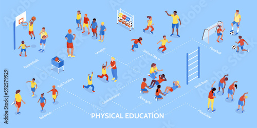 Physical Education Isometric Flowchart