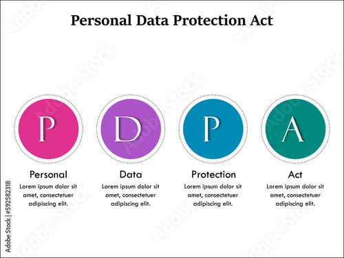 PDPA - Personal Data Protection Act Acronym. Infographic template with icons and description placeholder