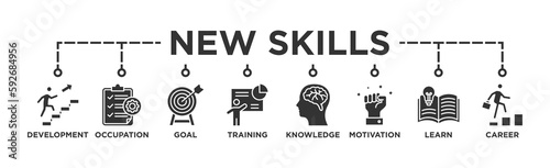 New skills concept banner web illustration with icon of development, occupation, goal, training, knowledge, motivation, learn and career