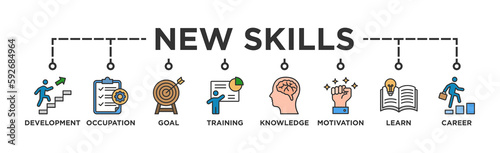 New skills concept banner web illustration with icon of development, occupation, goal, training, knowledge, motivation, learn and career