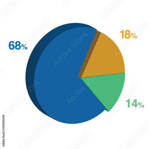 Free Download 14 68 18 percent 3d Isometric 3 part pie chart diagram for business presentation. Vector infographics illustration eps. - GFXLoad